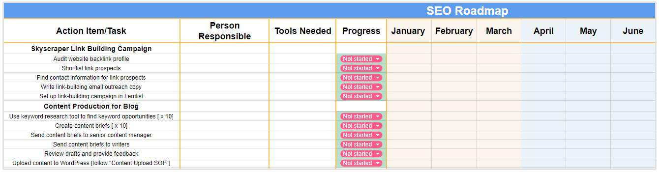 SEO roadmap incomplete